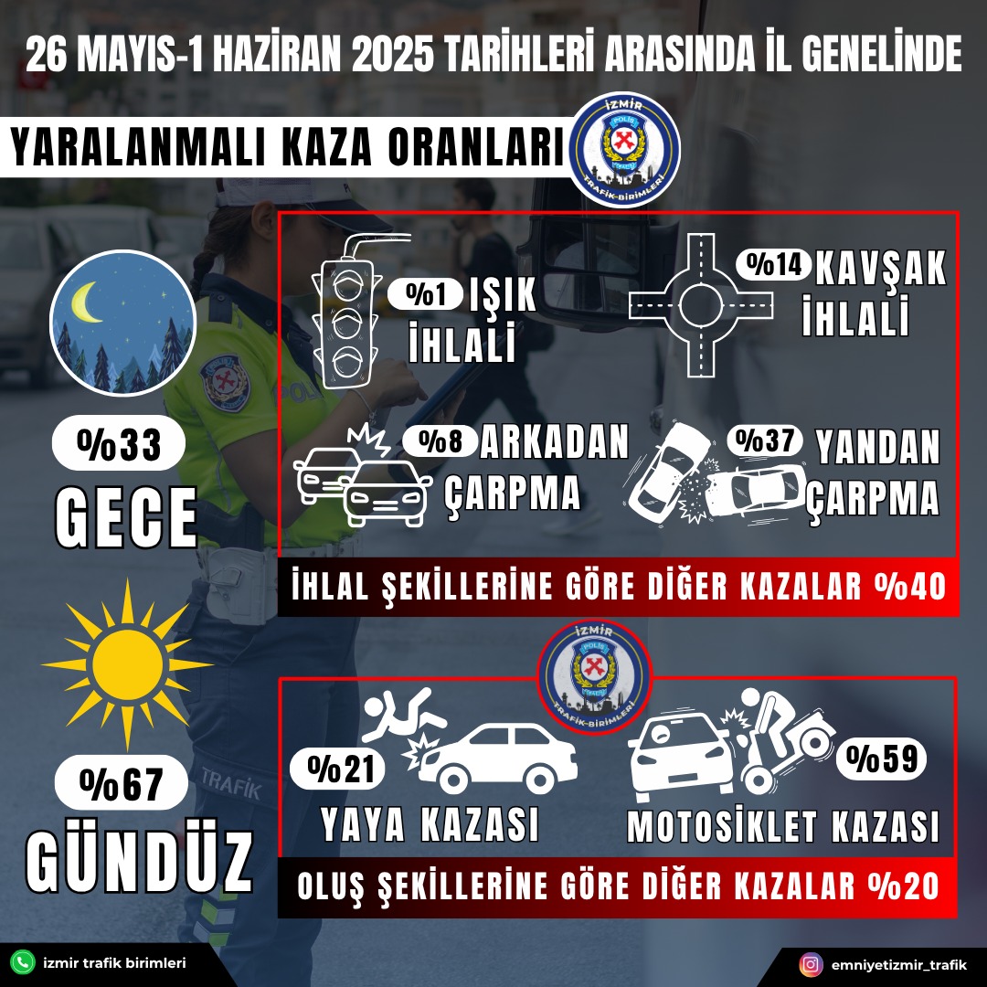 Kazalar ve İhlaller